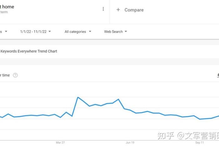 Google SEO 全套实战教程 谷歌官方seo入门指南