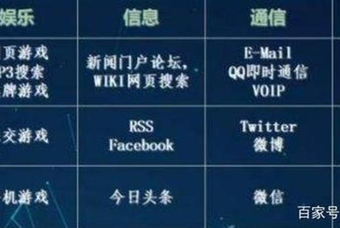 web3.0怎么入行；web1.0和web2.0,以及web3.0的区别