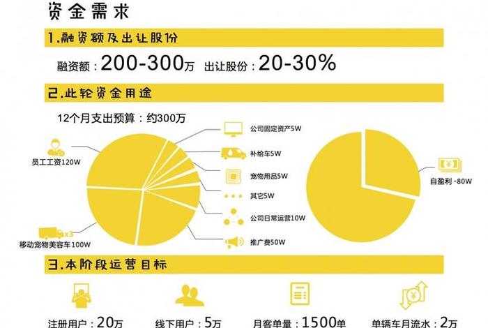 app搭建到上线多少钱、做一个app上架需要多少费用