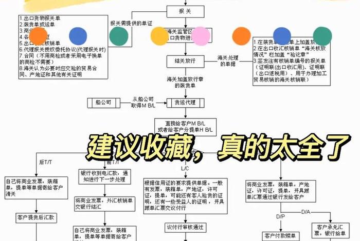 b2b外贸独立站建站详细步骤、b2b外贸独立站建站详细步骤包括