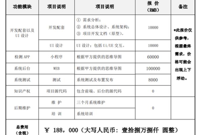 app开发费用一般多少钱，软件测试报价单