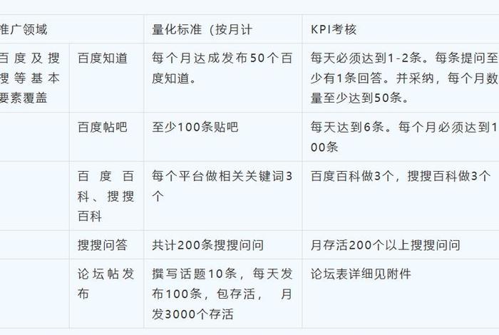 seo发文章技巧，seo文章什么意思