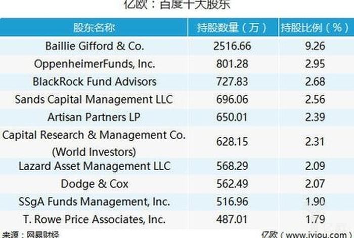 百度有外资控股吗、百度有没有外资