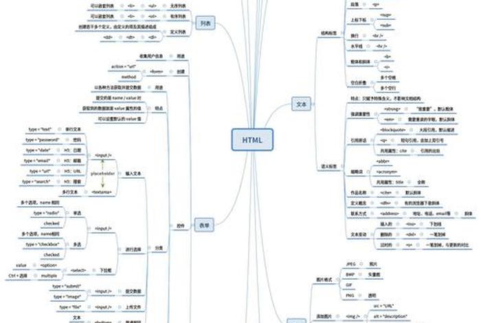 web制作一个网页、HTML的基础知识