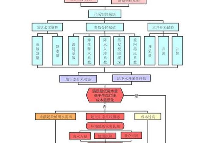 360网站建设公司；网站建设7个基本流程