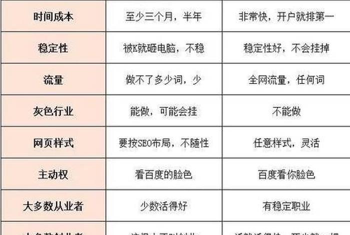 seo点击工具价格 sem点击价格