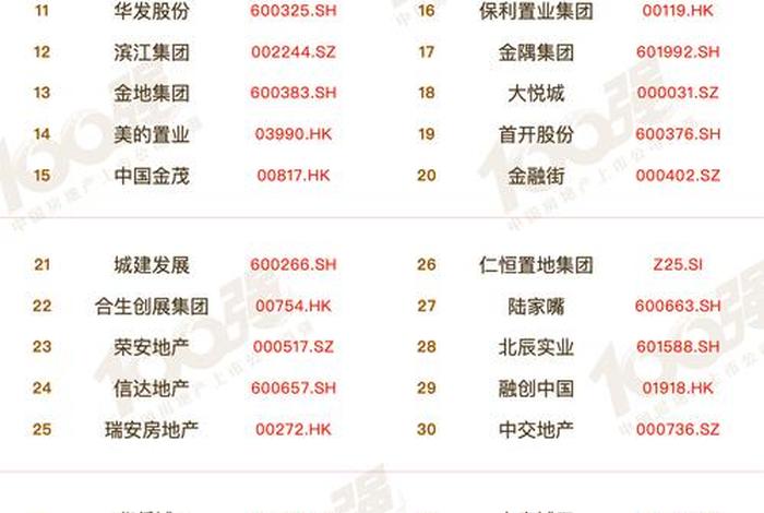 10大开发商 全国排名前十的开发商