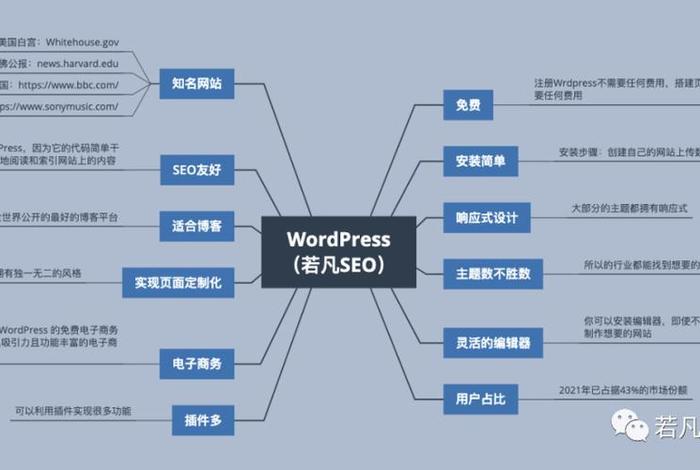 b2b外贸独立站建站详细步骤、b2b外贸独立站建站详细步骤包括