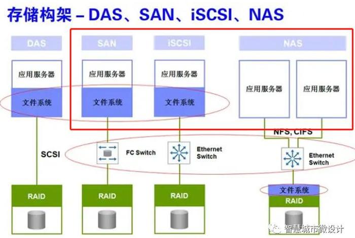 web服务器与应用服务器的区别、web服务器是软件还是硬件