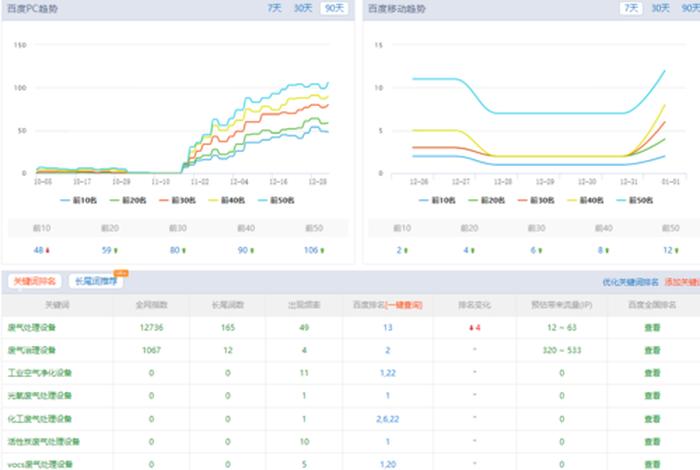 seo案例分析怎么写，seo有哪些经典的案例