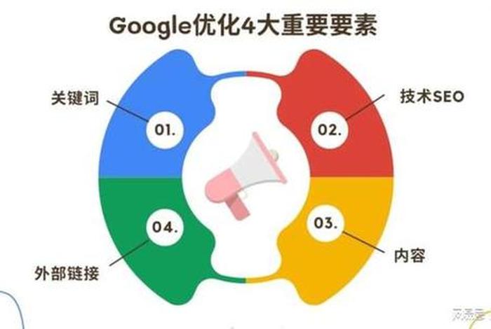 google seo是什么意思、google seo是什么啊