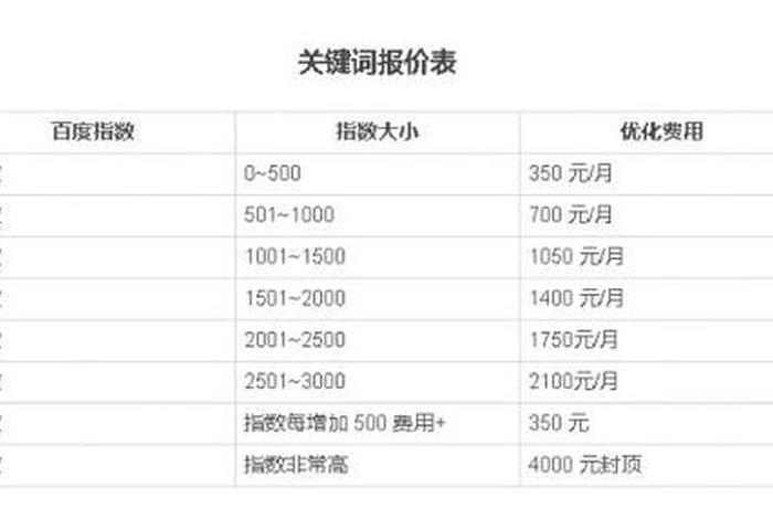 高端网站建站（高端网站建设大概需要多少费用）