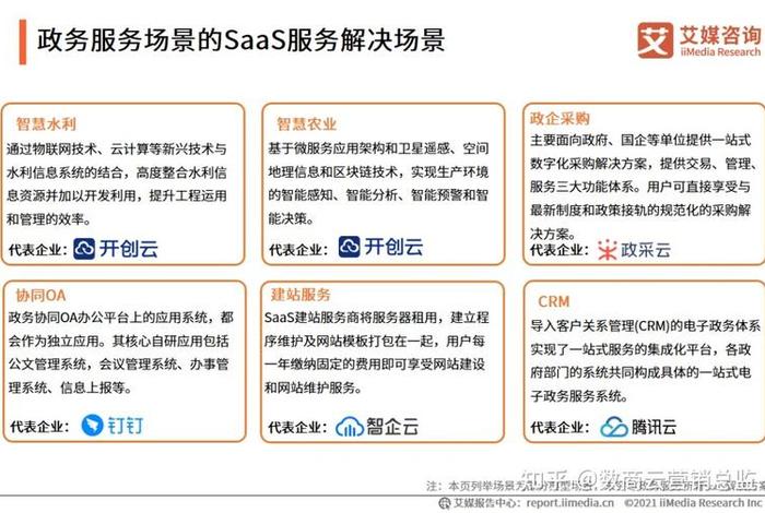 saas建站 上海、saas平台