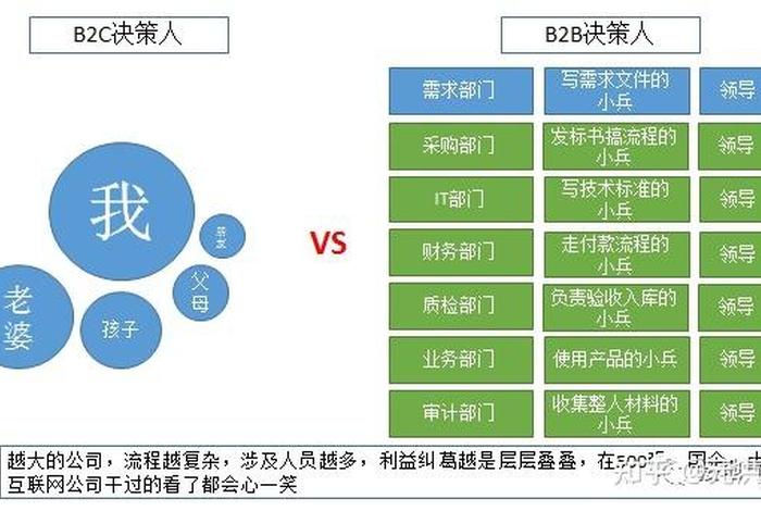 b2b网站的介绍、b2b和b2c网站