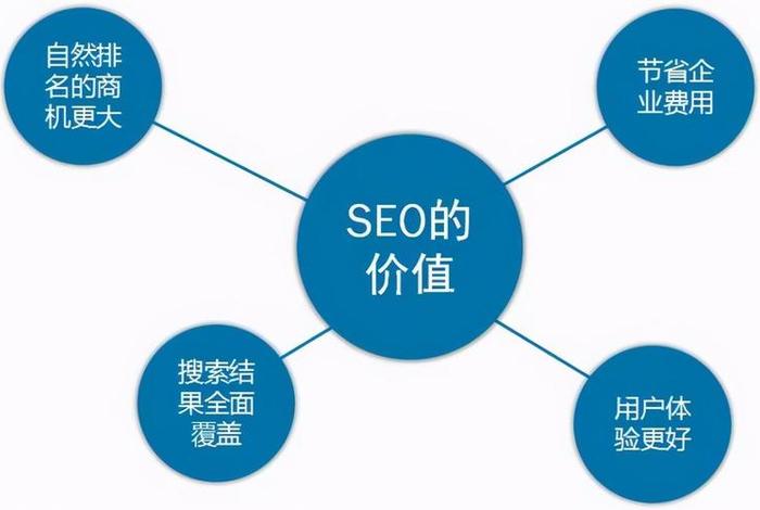 seo公司中国（中国seo谁最厉害）