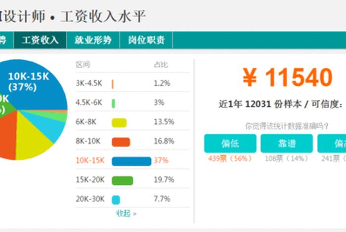 ui设计学什么专业 - ui设计师工资一般多少