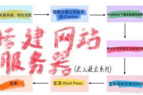 1小时快速搭建网站教程；个人服务器搭建教程