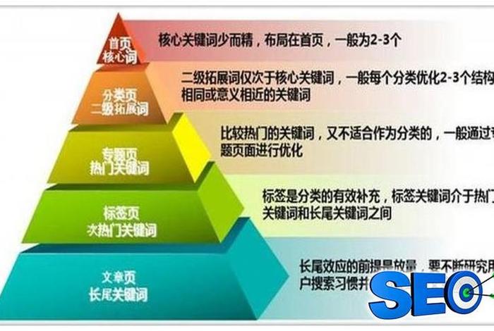 北京网站优化公司；北京网站优化排名