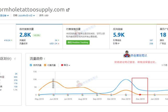 seo的统计模型 - seo数据分析报告
