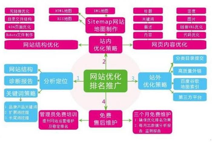 seo推广网页 - 网站seo排名优化工具在线