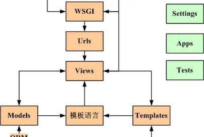 python免费源码网站 python web开发框架