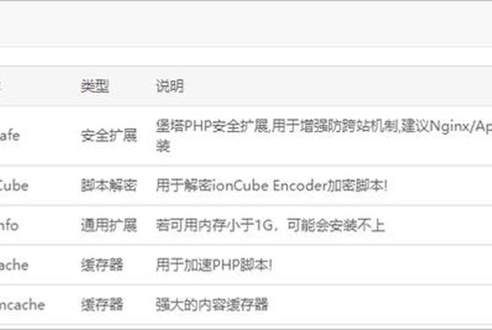 wordpress电商建站步骤 - 个人网站建站步骤