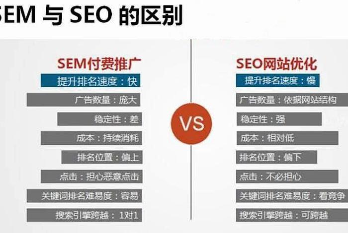 seo sem分别是什么意思 seo,sem是什么意思