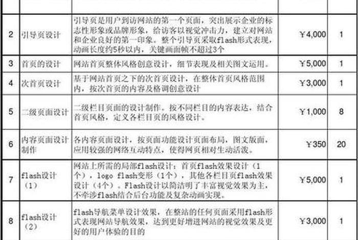 公司网站建站要多少钱（企业网站建站费用）