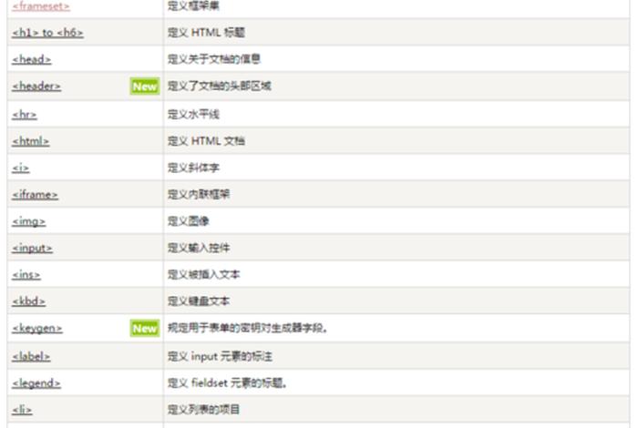 html零基础入门教程菜鸟教程；html入门免费教程