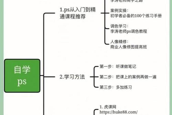 ps修图教程零基础自学、ps最基础的要学什么