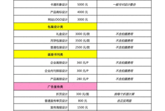 高端网站建设大概需要多少费用（高端网站建设大概需要多少费用和费用）