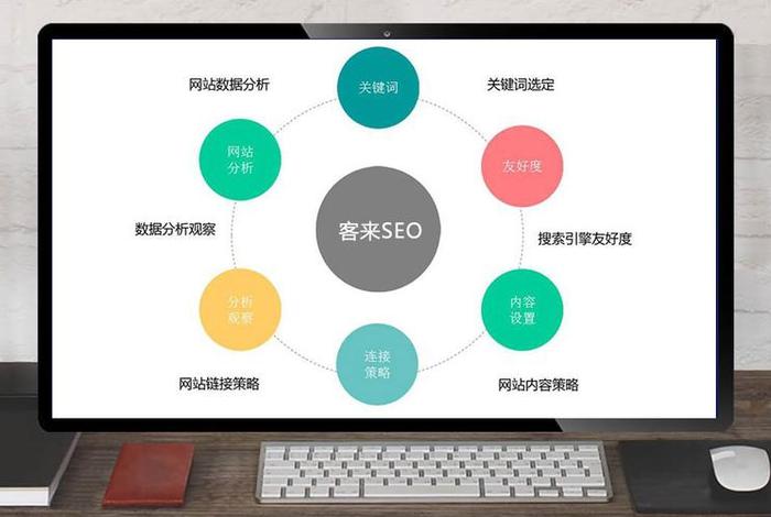 seo案例分析100例（seo案例模板）
