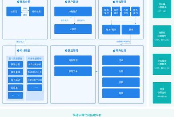 crm建站系统排行榜；国内好的crm系统