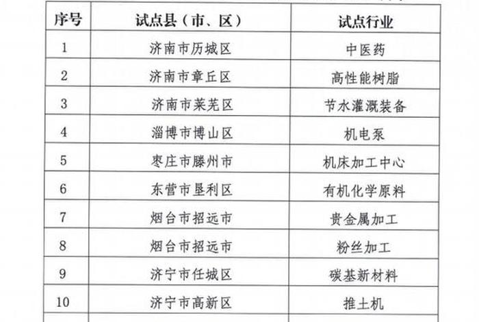 肥城企业建站公司（肥城建筑公司实力排名）
