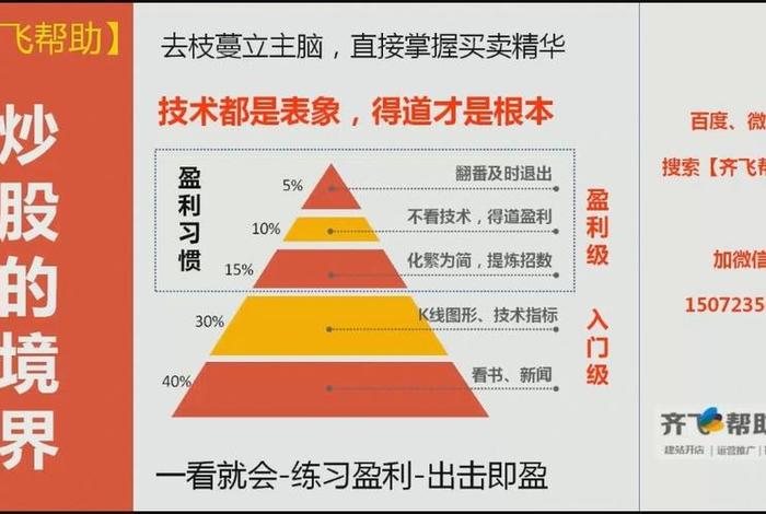 个人建站盈利方法、建站怎么做