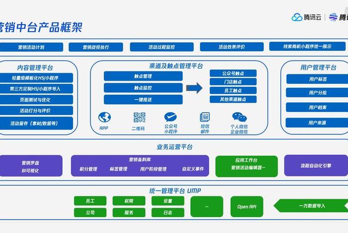 saas建站的视频；如何搭建saas平台