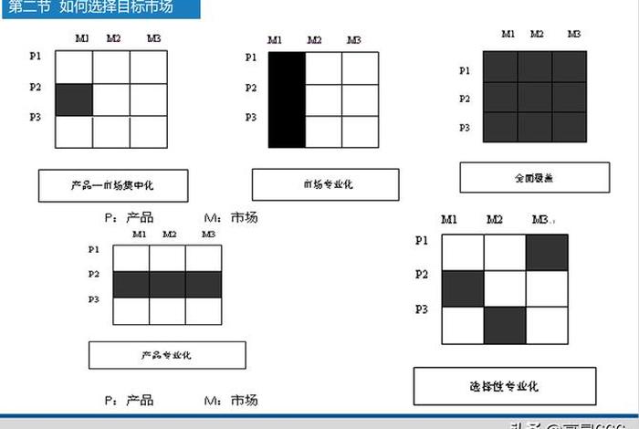 seo2的杂化类型 - seo2的杂化类型怎么算