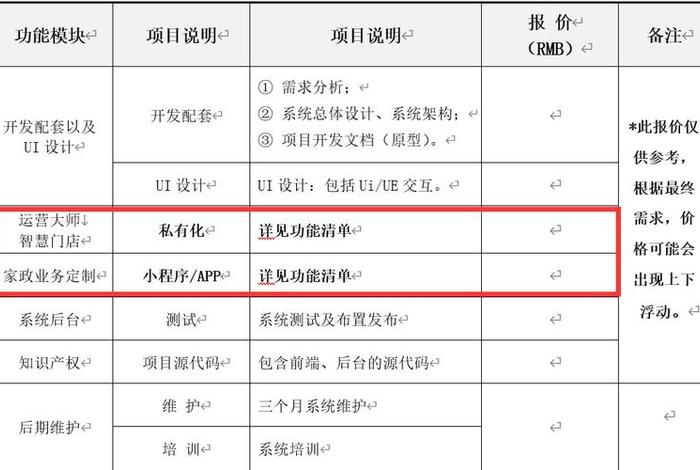 app搭建需要多少钱，一般开发一款app大概需要多少钱呀