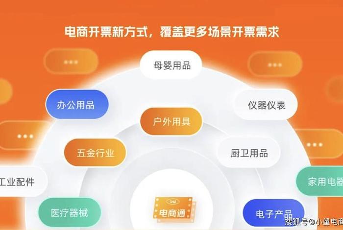 电商搭建平台（搭建一个电商平台需要多少钱）