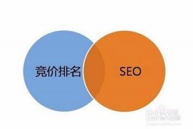 100个seo术语 - seo的