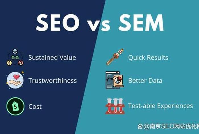 SEO关键词优化原理，seo sem关键词优化