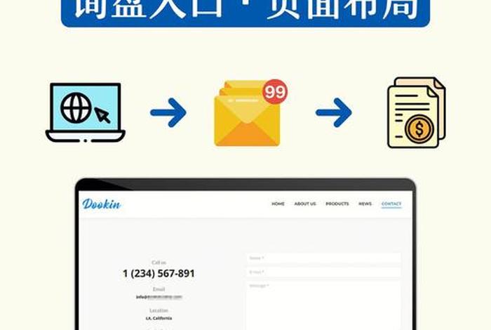 0成本外贸网站建站和推广；外贸网站建站和推广