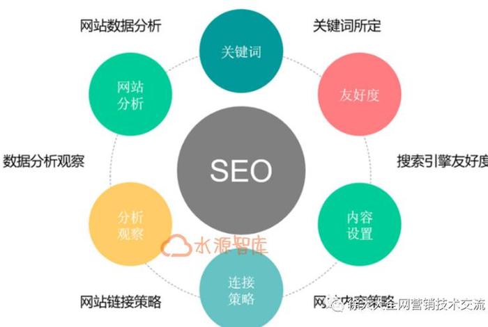seo分析，seo分析工具