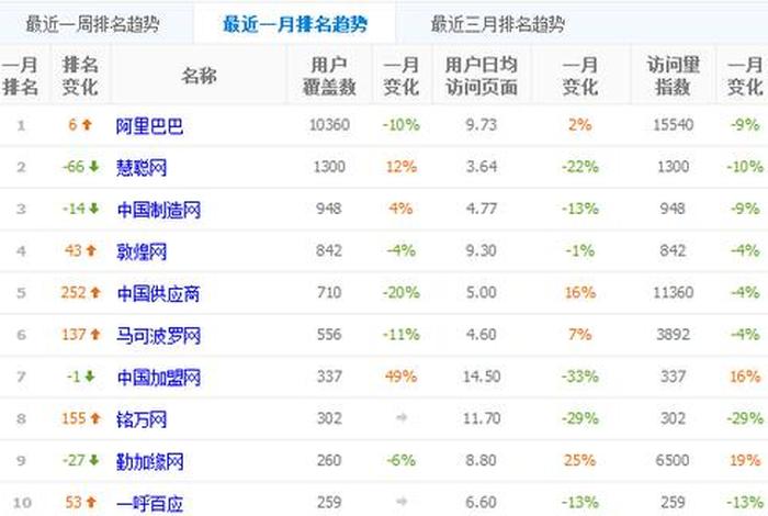 b2b网站大全免费网站入口 B2B的典型网站