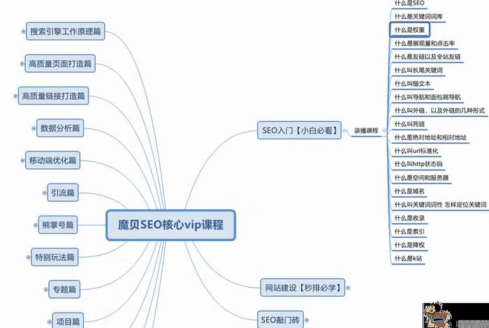 seo关键词优化课程设计 - seo 关键词优化