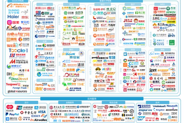 b2b网站大全618，b2b网站有哪些平台