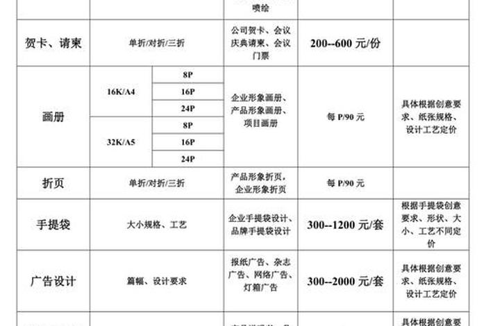 html网页制作多少钱、网站设计制作公司报价
