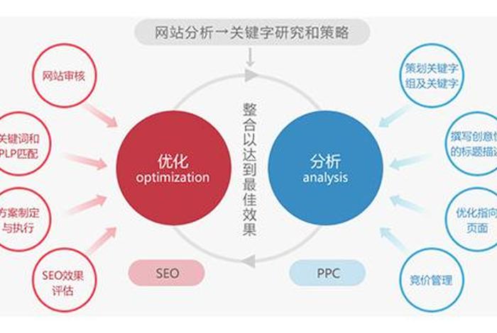 seo策略口诀 seo策略是什么