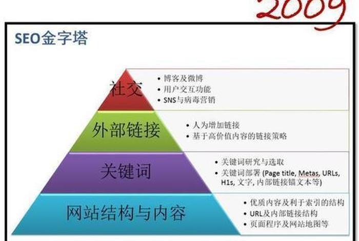 seo的发展历程 seo的发展阶段