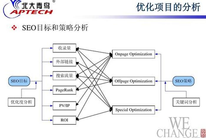 seo的含义；SEO的含义是( )